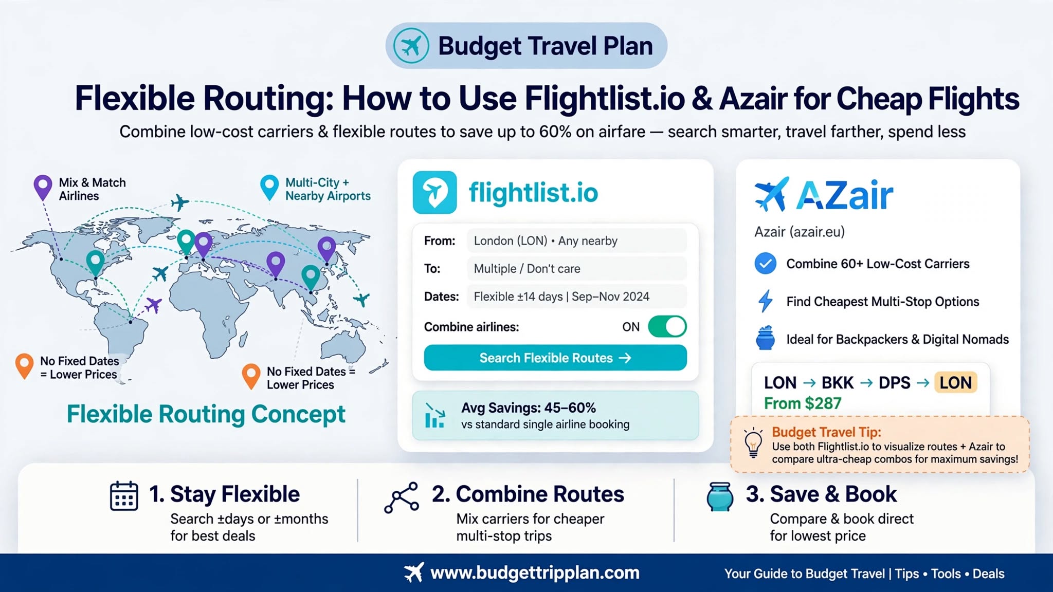 Flexible Routing: How to Use Flightlist.io & Azair for Cheap Flights (2026)