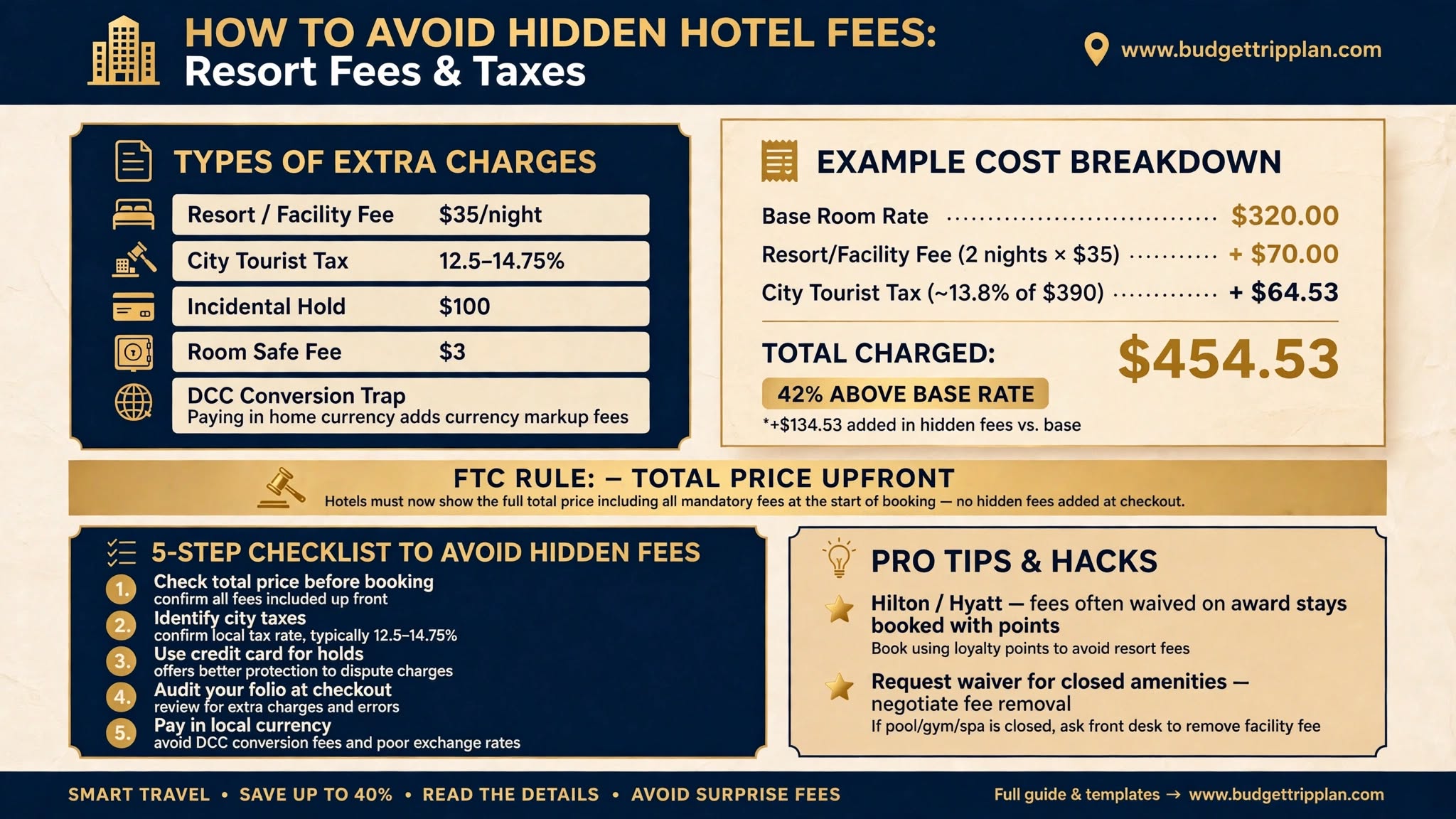 How to Avoid Hidden Hotel Fees: Resort Fees & Taxes (2026)