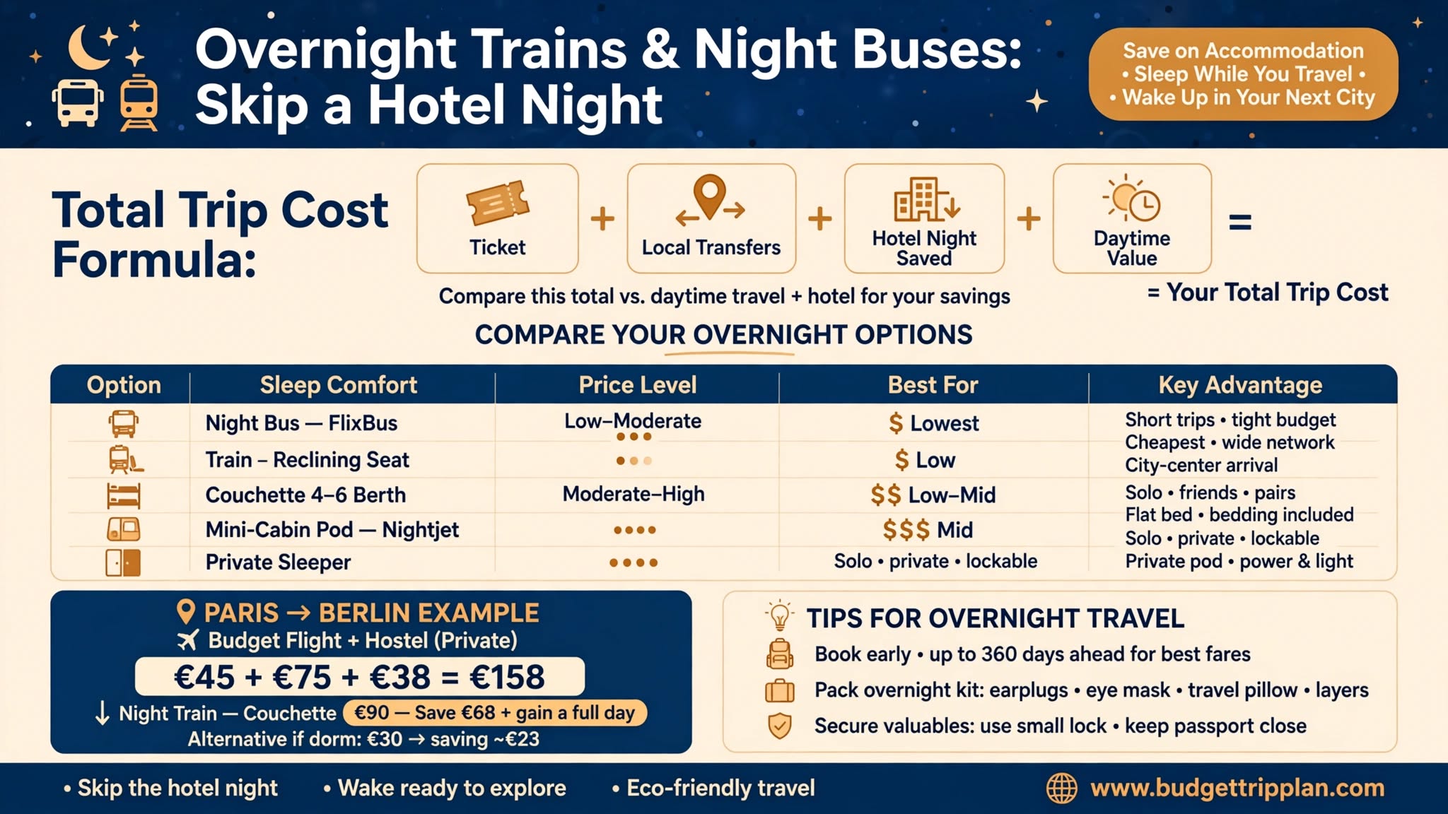 Overnight Trains & Night Buses: Skip a Hotel Night (2026)